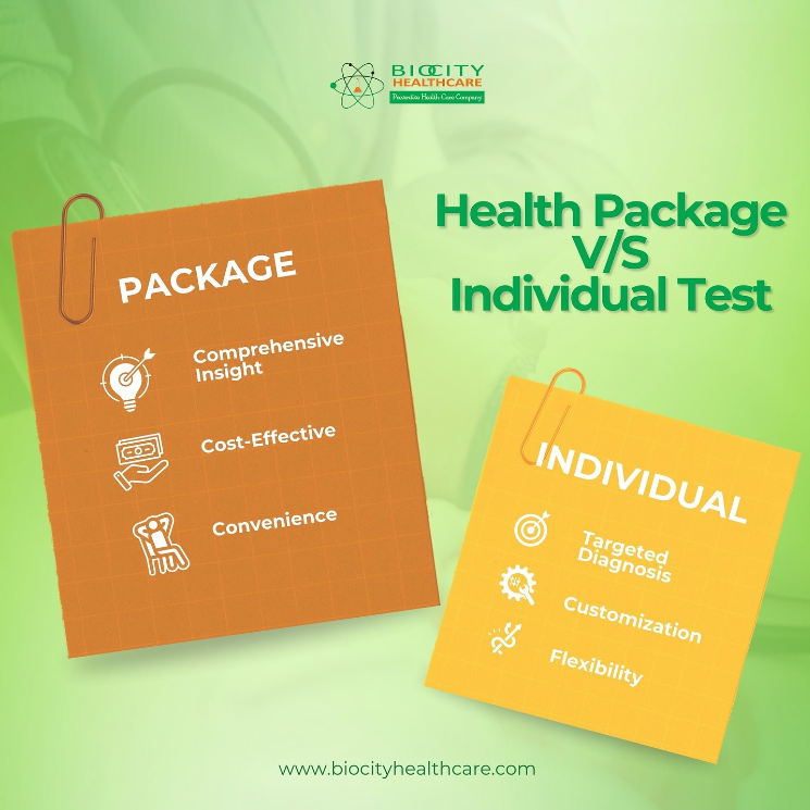 Health Package v/s Individual Test
