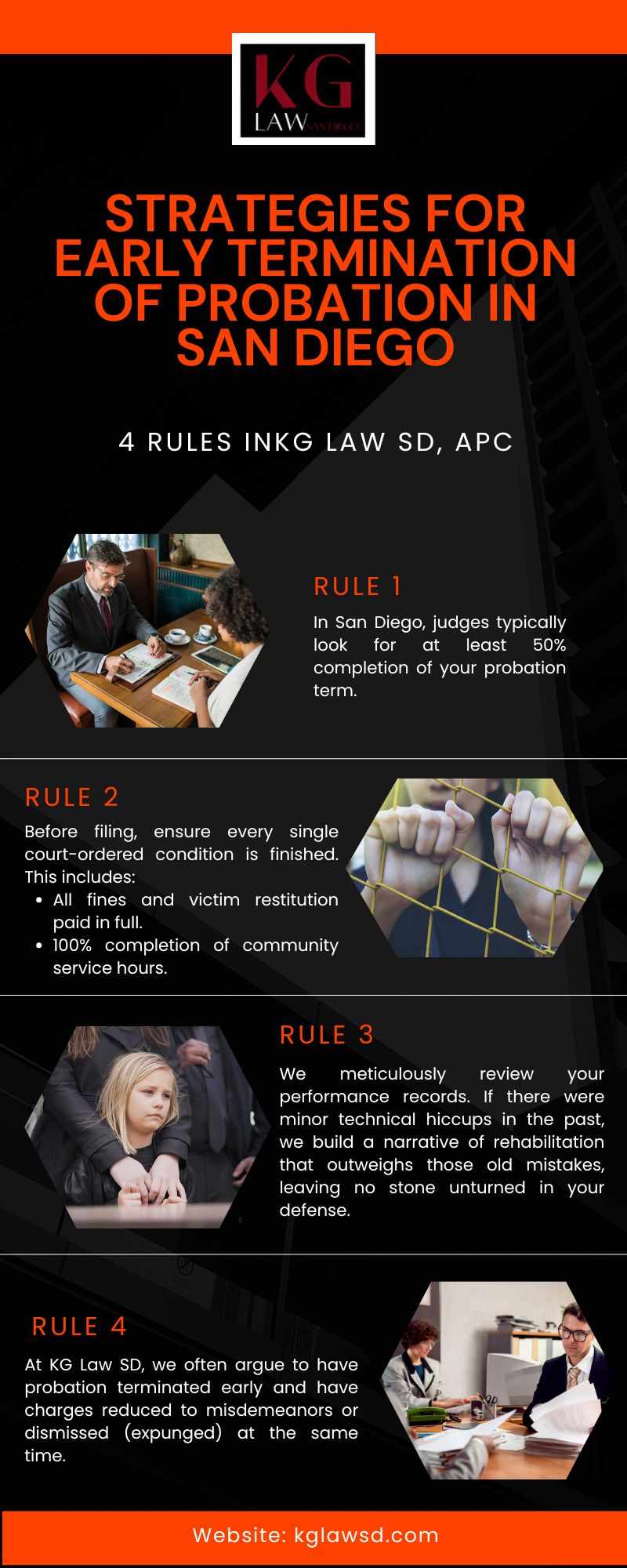 Strategies for Early Termination of Probation in San Diego