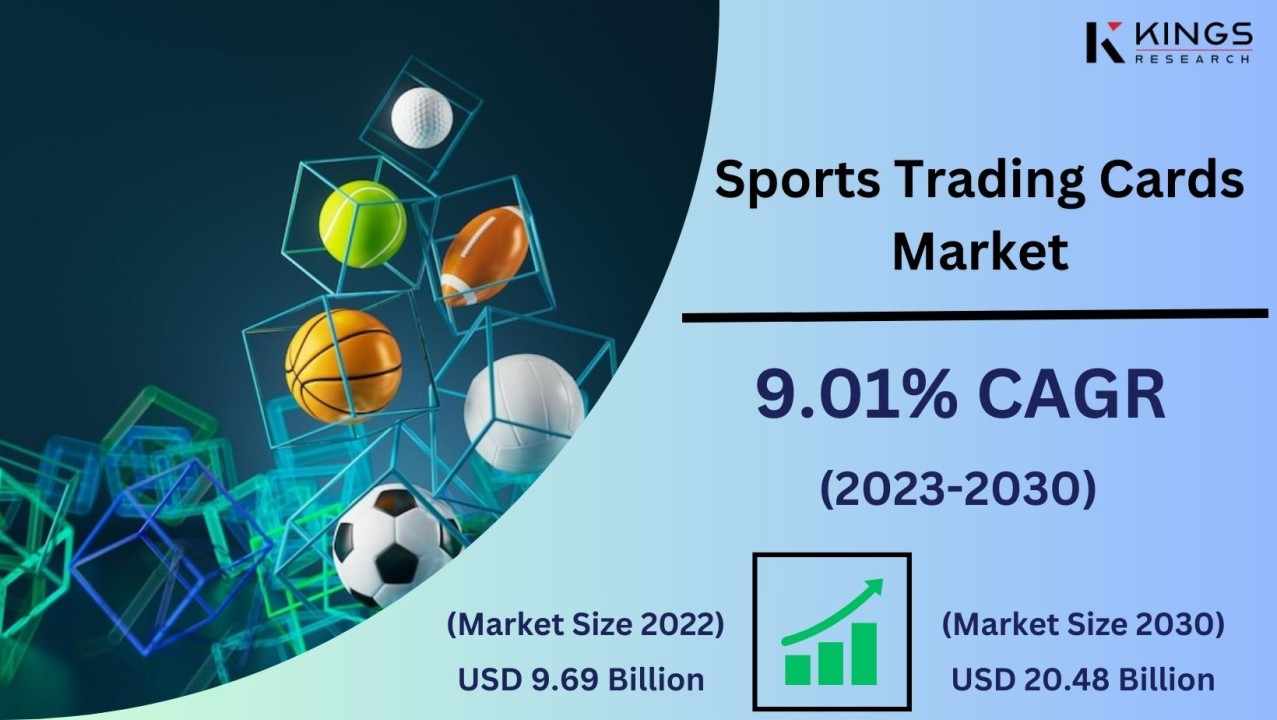 Sports Trading Cards Market Surpasses $9.69 Billion in 2022, Expected to Reach $20.48 Billion by 2030