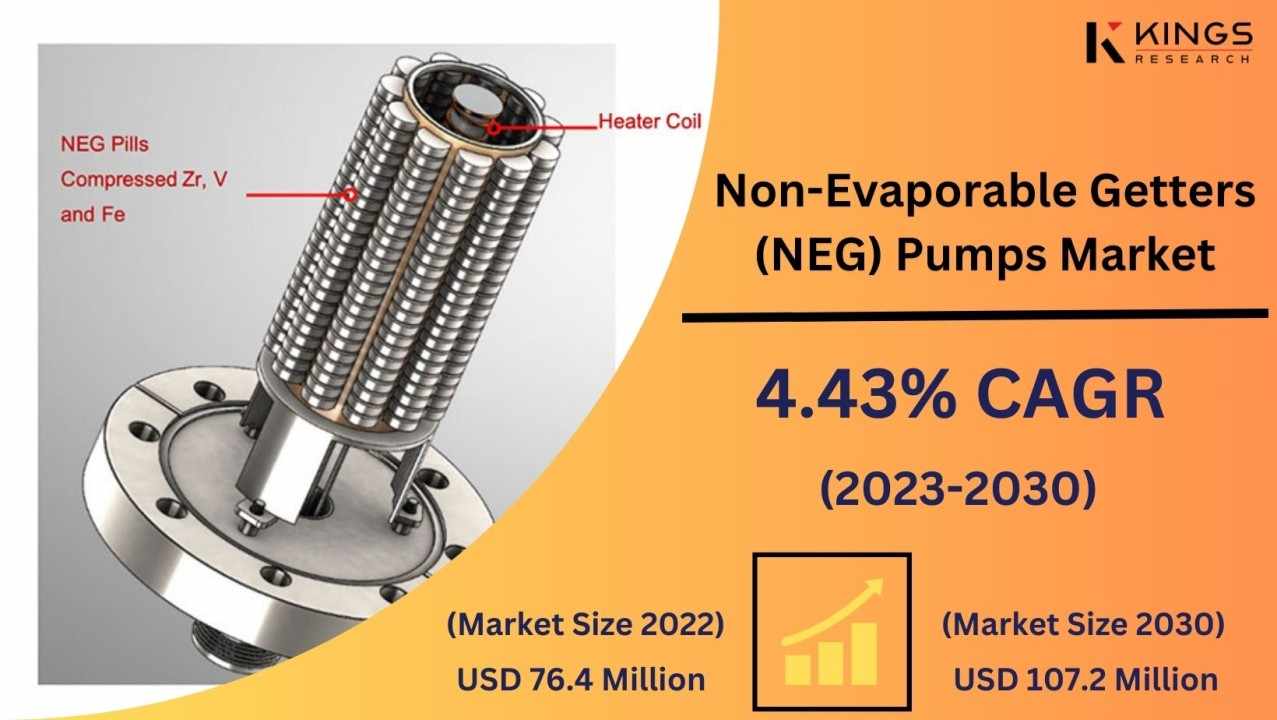 Non-Evaporable Getters (NEG) Pumps Market Growth Forecast: USD 76.4 Million in 2022 to USD 107.2 Million by 2030 at 4.43% CAGR