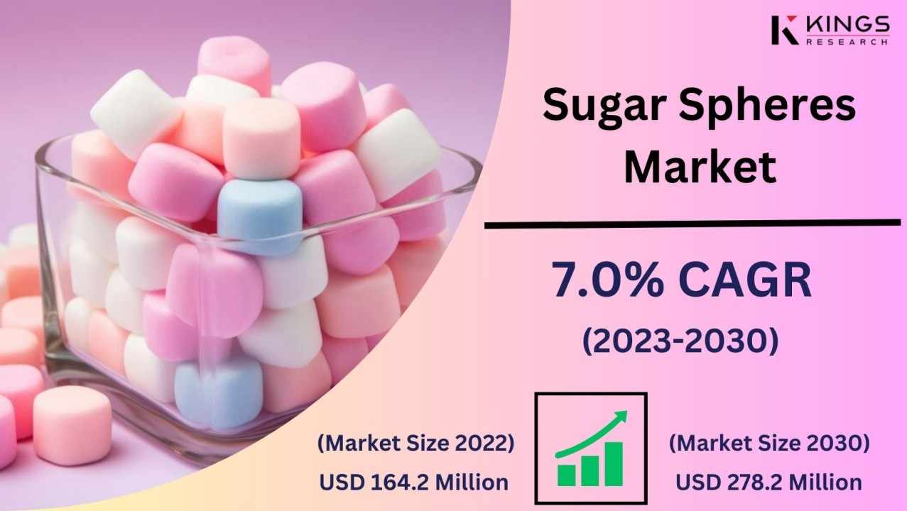 Global Sugar Spheres Market Set to Reach $278.2 Million by 2030