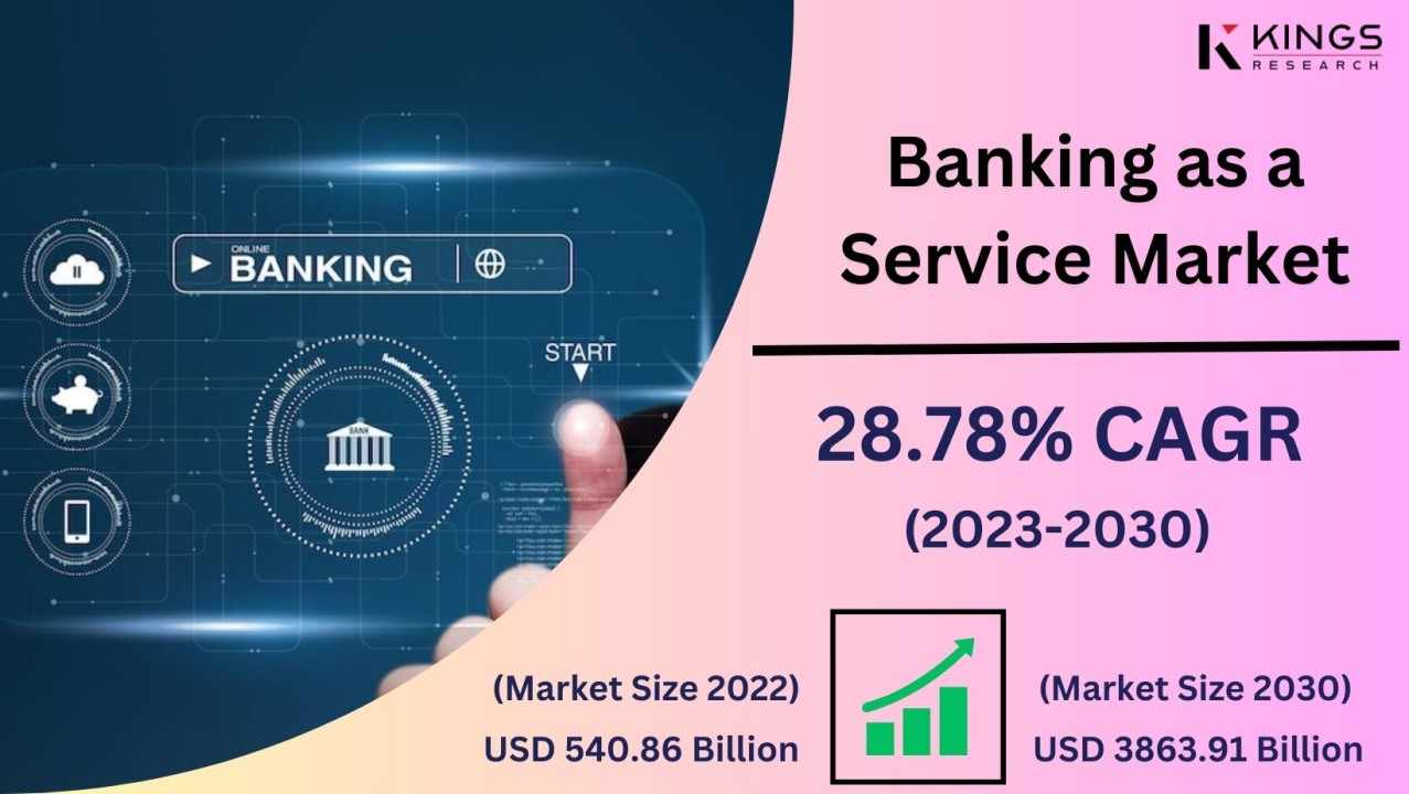 Banking as a Service Market Set to Skyrocket to $3863.91 Billion by 2030, Growing at a CAGR of 28.78%