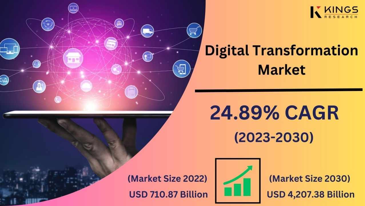 Digital Transformation Market Insights and Future Growth Prospects