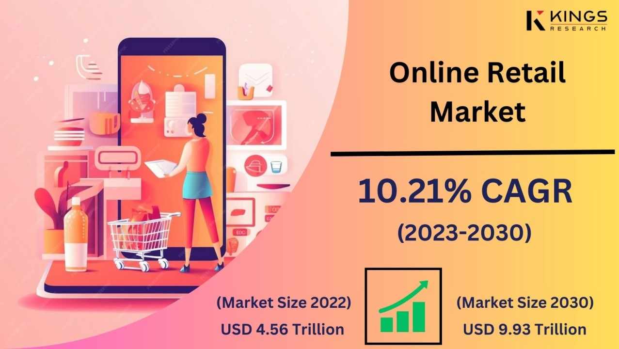 The Booming Online Retail Market: Trends, Drivers, and Future Prospects