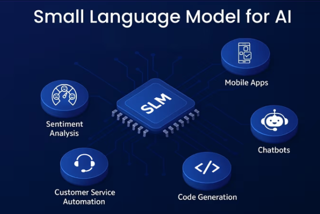 Smarter QA Transformation with Small Language Models (SLMs)