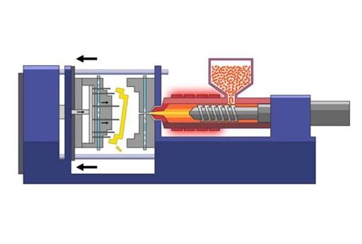 The Ultimate Guide to Injection Molding