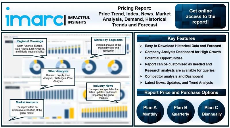 Sodium Bicarbonate Price Chart, News, Historical Prices & Growth