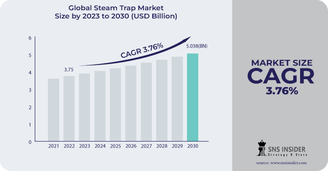Steam Trap Market Forecast: Competitive Landscape Assessment