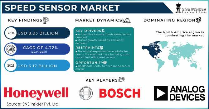 Speed Sensor Market Research: Competitive Landscape Analysis