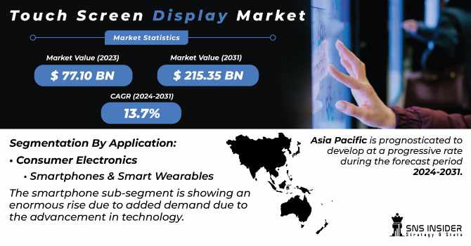 Touch Screen Display Market Analysis: Competitive Landscape Assessment