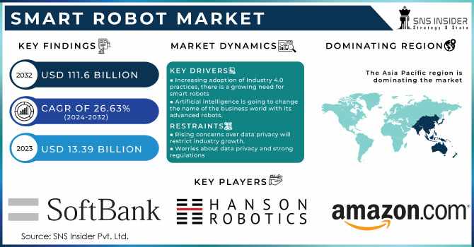 Smart Robot Market Share: Impact of Artificial Intelligence and Machine Learning