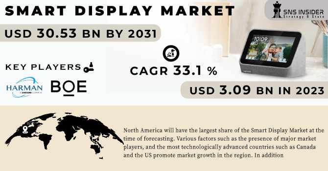Smart Display Market Report: Forecasting Market Dynamics and Opportunities for Growth
