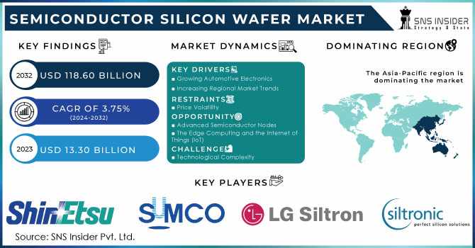 Semiconductor Silicon Wafer Market Research: The Role of AI and IoT in Shaping Market Trends