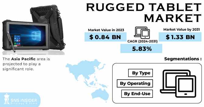 Rugged Tablet Market Analysis: Assessing the Impact of Military and Defense Sector on Market Growth