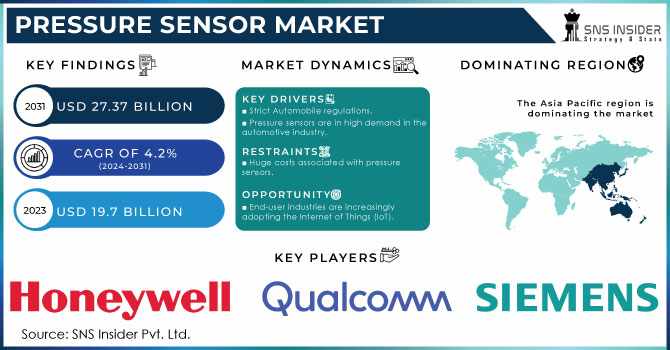 Pressure Sensor Market Report: Technological Advancements and Their Impact on Market Expansion