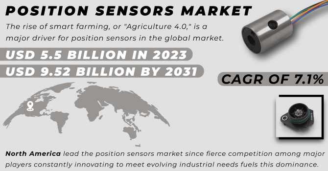 Position Sensors Market Growth Drivers: Technological Advancements and Their Impact on Market Expansion