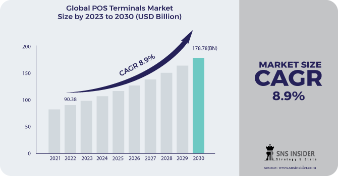 POS Terminals Market Research: Technological Advancements and Their Impact on Market Expansion