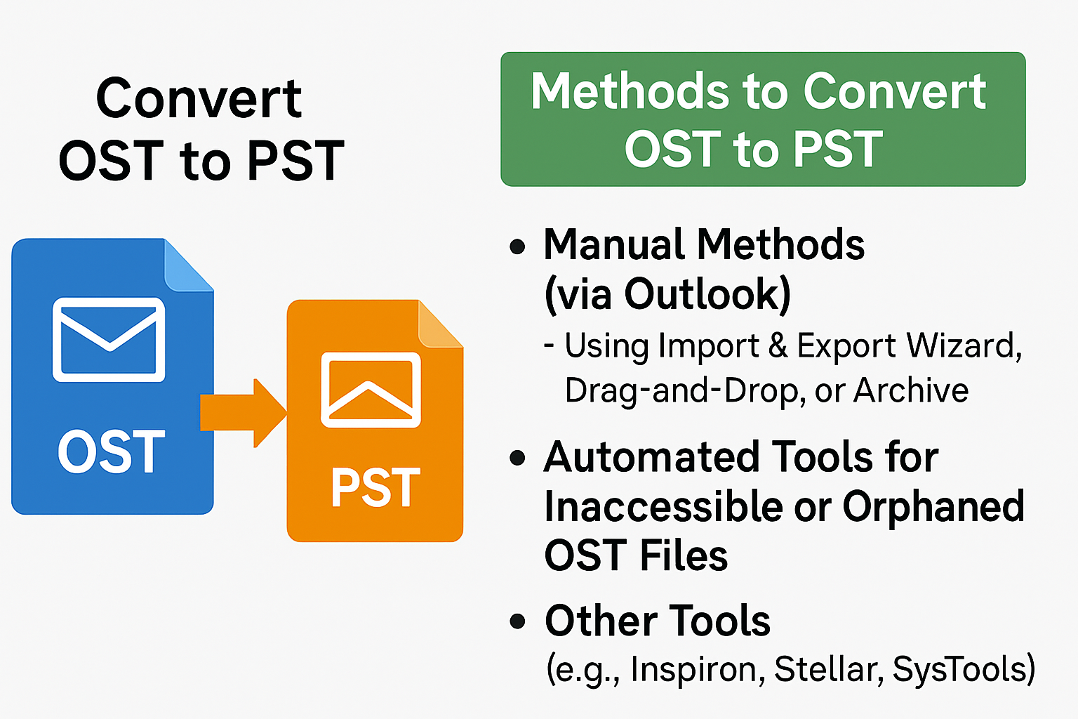 OST to PST Conversion Made Easy
