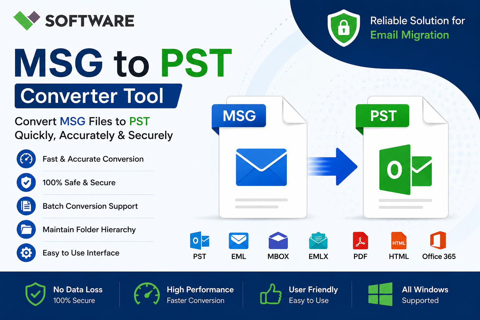 Reliable PST Migration
