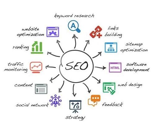 The Ultimate SEO Marketing Strategy Guide: Boost Your Online Presence