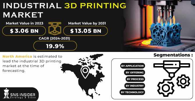 Industrial 3D Printing Market Growth Driver: 3D Scanning Technologies Boost Market