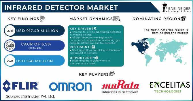 Infrared Detector Market Analysis: Integration of Infrared Sensors in IoT and Smart Devices