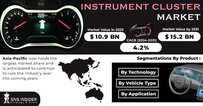 Instrument Cluster Market Share: Unveiling Global Trends, Innovations, and Future Forecasts for Automotive Displays