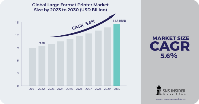 Large Format Printer Market Forecast: Market Resilience and Business Continuity Plans
