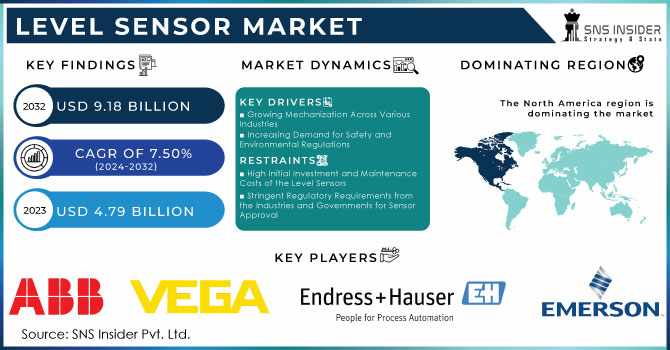 Level Sensor Market Revenue Report: Competitive Benchmarking and Market Positioning