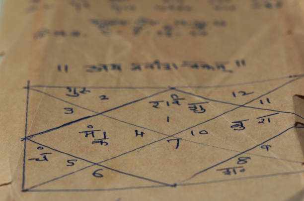 Best Indian Astrologer in Gold Coast - Astro Harikrishna