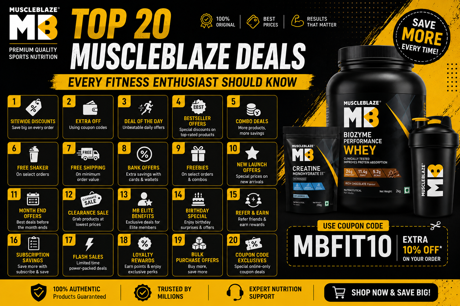 How to Save More on Whey Protein with a MuscleBlaze Coupon Code