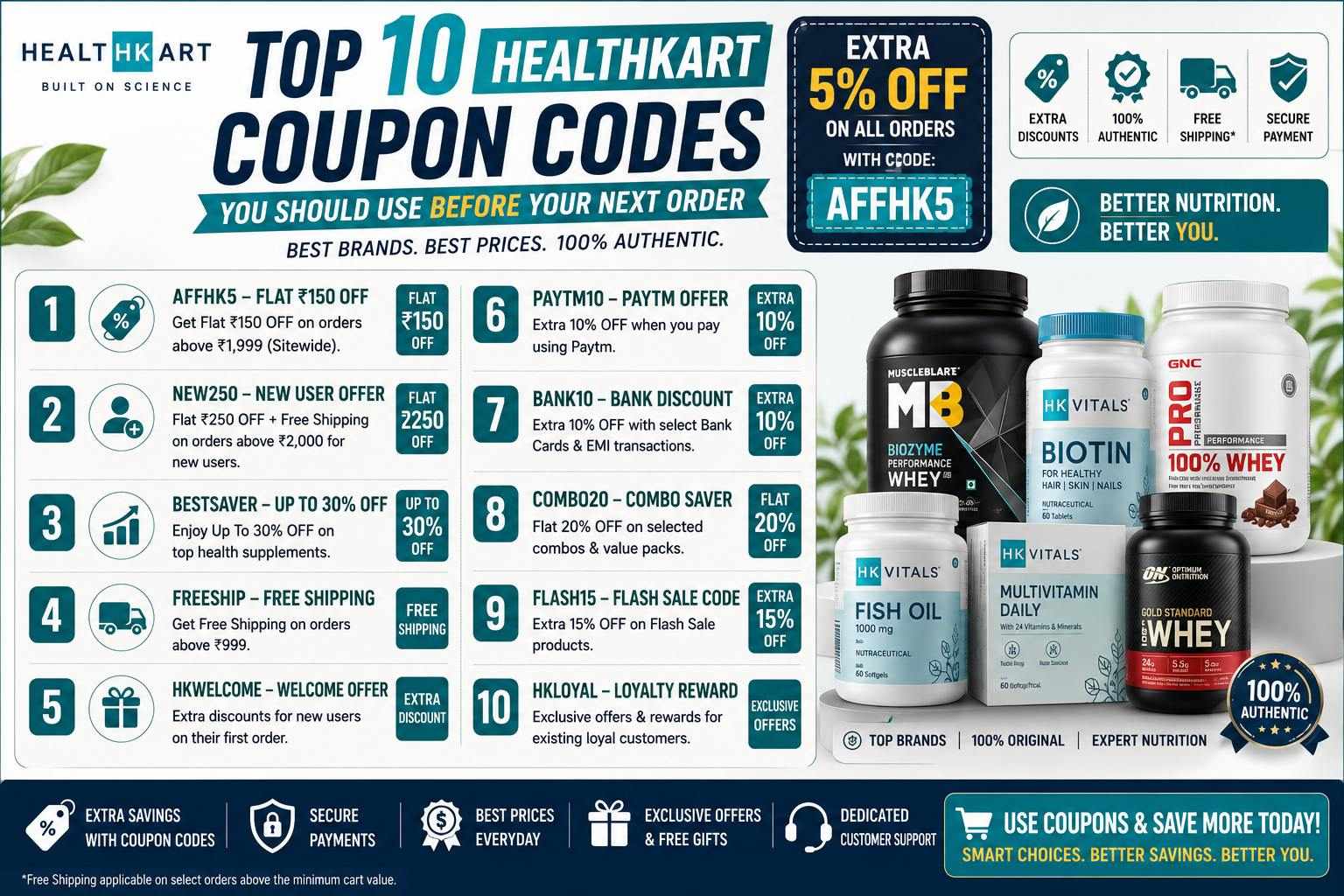 Top 10 HealthKart Coupon Codes That Actually Work in July 2026