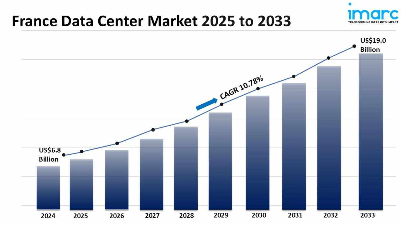 France Data Center Market Size, Share, Growth, Trends and Forecast 2025-2033