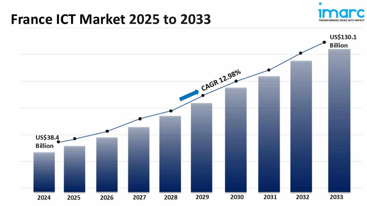 France ICT Market Size, Share, Industry Trends, Growth and Report 2025-2033