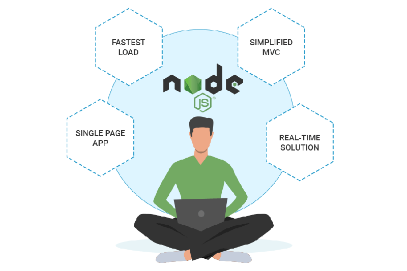 Hire NodeJS Developer: Unlocking High-Performance Web Development