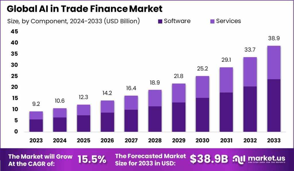 "AI Innovations in Trade Finance: Redefining Global Trade"