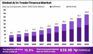 "Pioneering AI in Trade Finance: The Next Big Disruption"