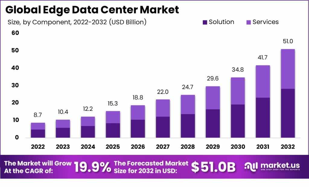 "Edge Data Centers: The Heartbeat of Hyperconnectivity"