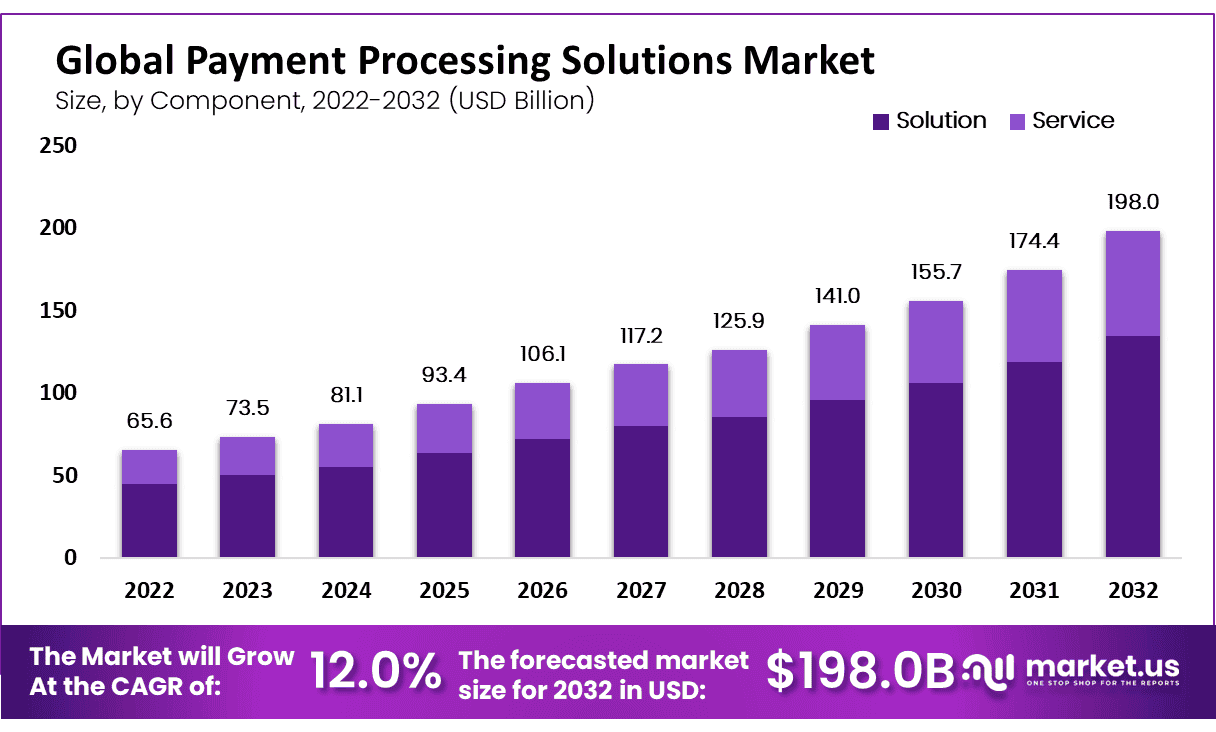 "The Next Gen of Payment Processing: Trends to Watch"