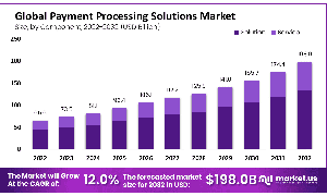 "Payment Processing 2.0: Redefining the Way We Transact"