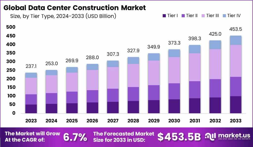 "Blueprints of the Future: Innovations in Data Center Construction"