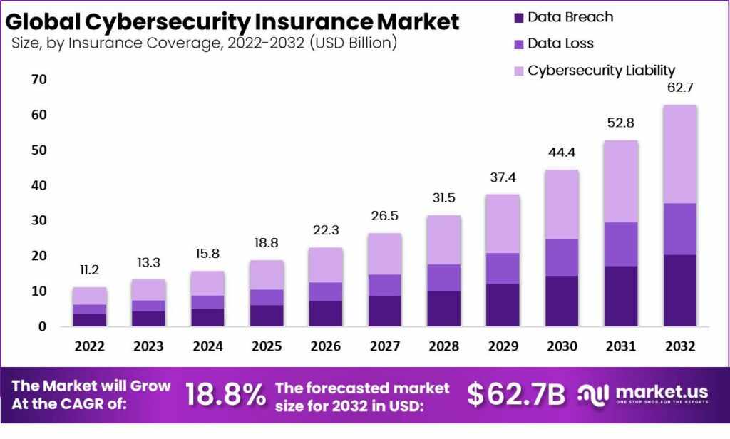 Insuring the Unseen: The Growth of Cybersecurity Insurance