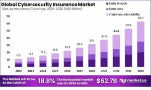 Digital Defense Strategies: The Rise of Cybersecurity Insurance