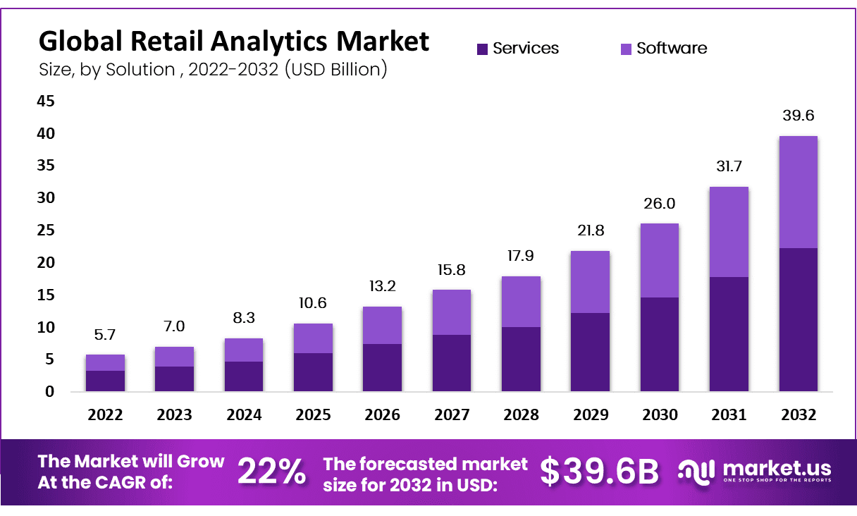 "The Analytics-First Retail Strategy"