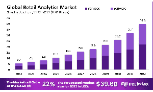 "Retail Insights Unleashed: The Analytics Advantage"