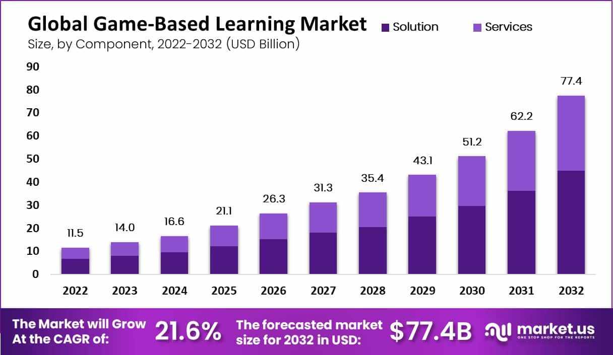 "The Edutainment Era: Exploring Game-Based Learning"