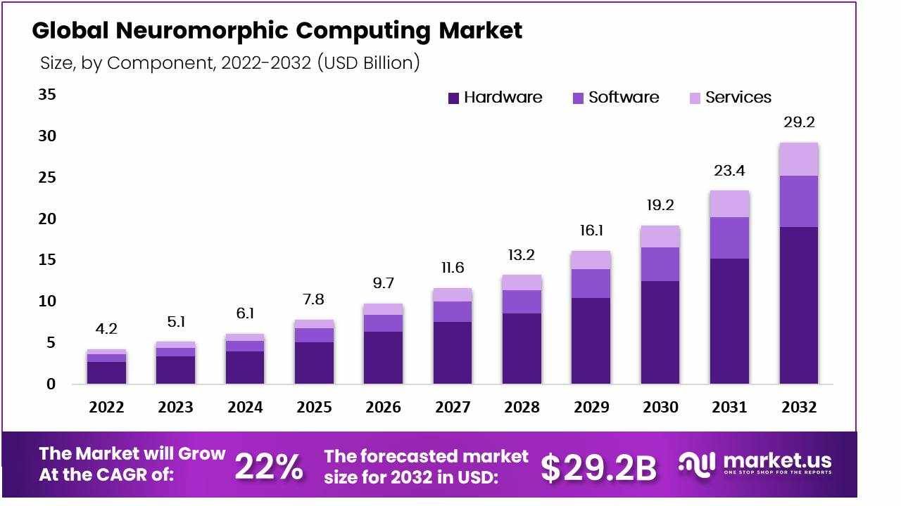 "Neuromorphic Computing: Fueling the Next AI Revolution"