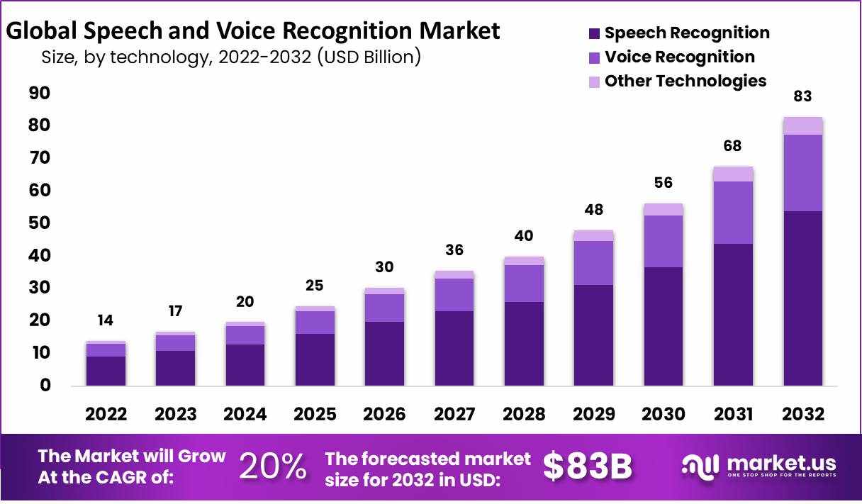 "Speaking Clearly: The Rise of Voice-Activated Technology"