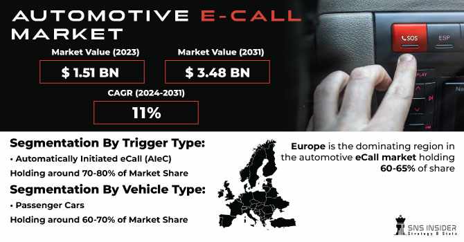 Emergency Call Systems Market Soars with Innovations in Trigger Types and Propulsion Technologies