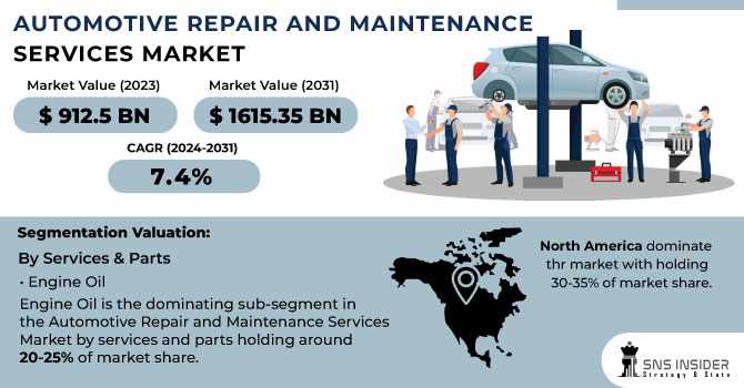 Automotive Repair and Maintenance Services Market: A Comprehensive Analysis of Growth Opportunities